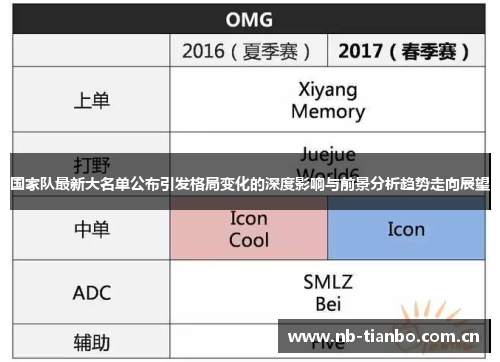 国家队最新大名单公布引发格局变化的深度影响与前景分析趋势走向展望