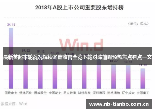 最新英超本轮战况解读冬窗收官全览下轮对阵前瞻预热焦点看点一文 最新英超本轮战况解读冬窗收官全览下轮对阵前瞻预热焦点看点一文