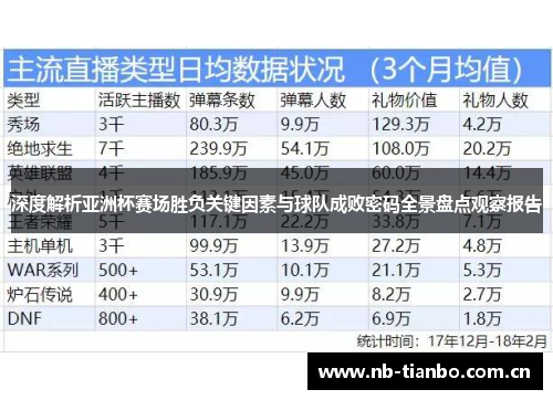 深度解析亚洲杯赛场胜负关键因素与球队成败密码全景盘点观察报告 深度解析亚洲杯赛场胜负关键因素与球队成败密码全景盘点观察报告
